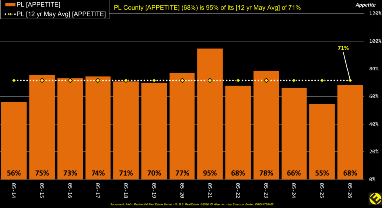 PL County Appetite Annual
