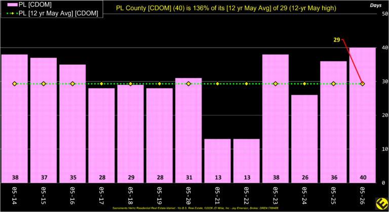 PL County CDOM Annual