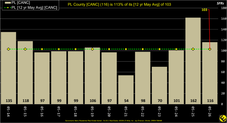 PL County Canceled Listings Annual