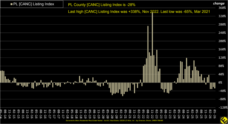 PL County Canceled Listings Index