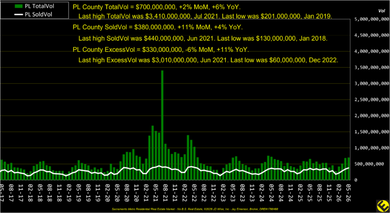 PL County Dollar Volume
