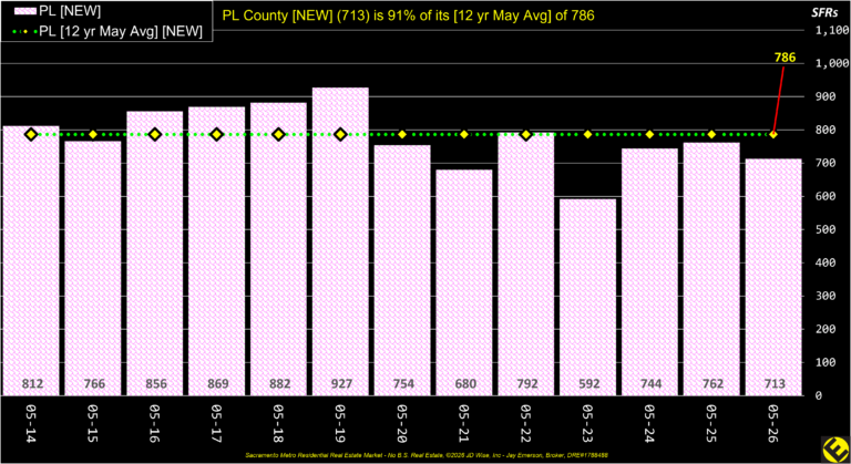 PL County New Listings Annual