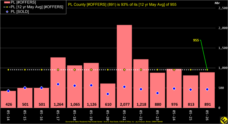 PL County Offers Annual