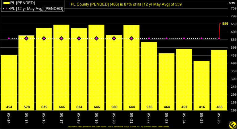 PL County Pended Listings Annual