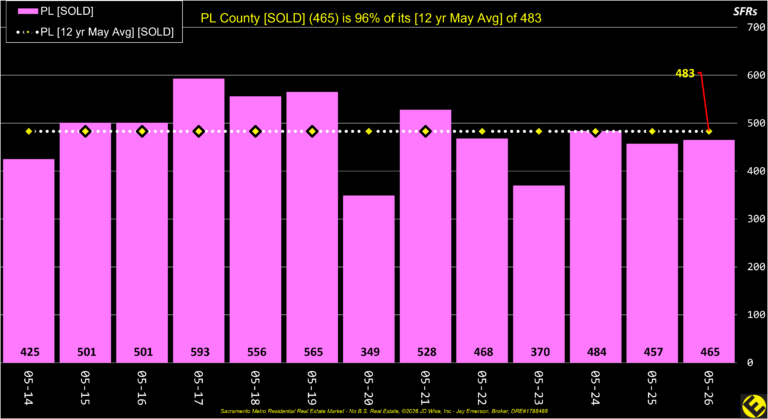 PL County Sold Listings Annual