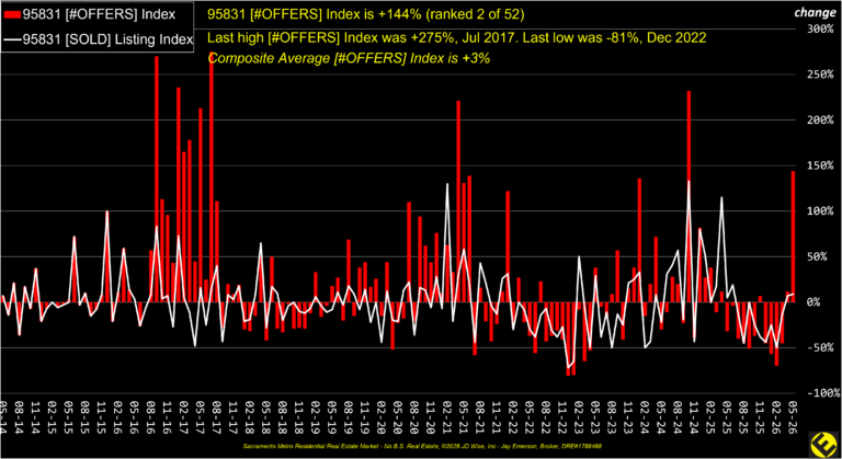 Pocket 95831 Offers Index