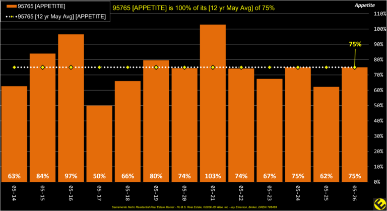 Rocklin 95765 Appetite Annual
