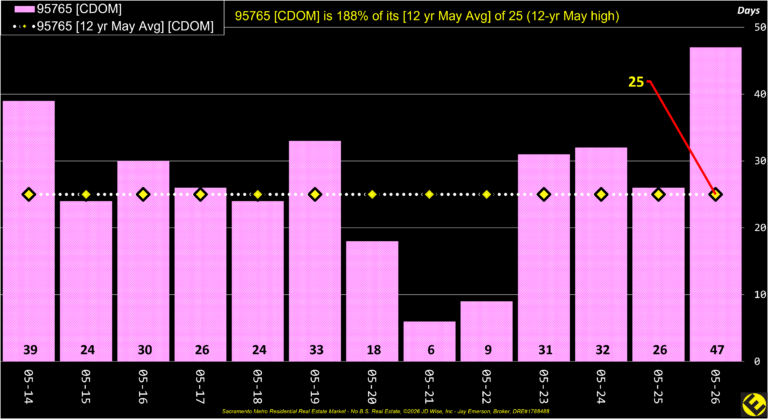 Rocklin 95765 CDOM Annual