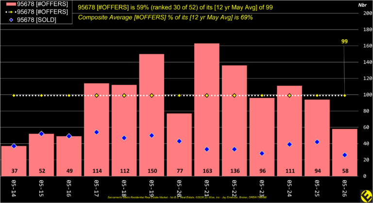 Roseville 95678 Offers Annual