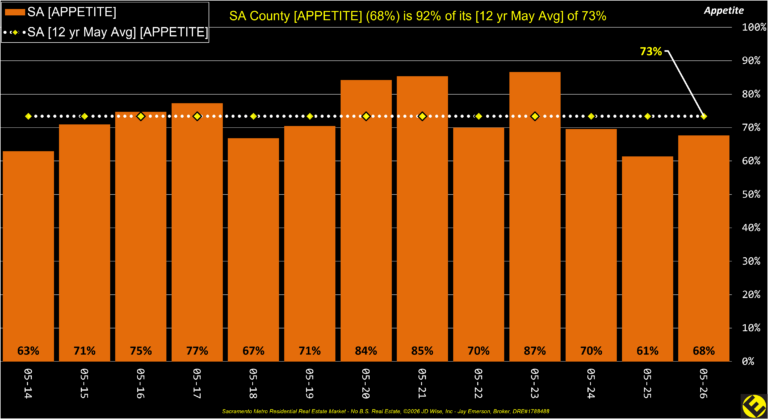 SA County Appetite Annual
