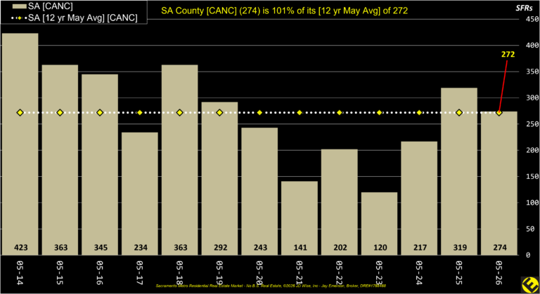 SA County Canceled Listings Annual
