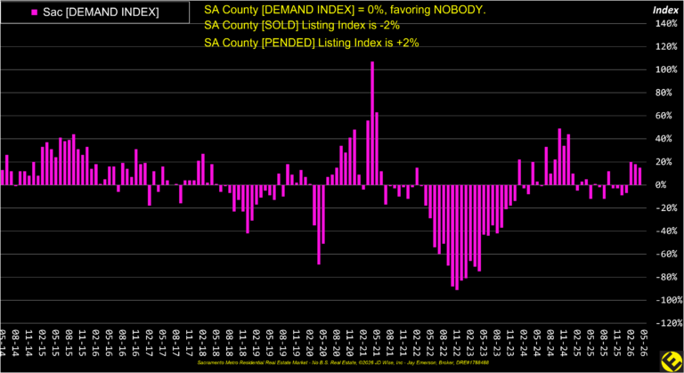 SA County Demand Index