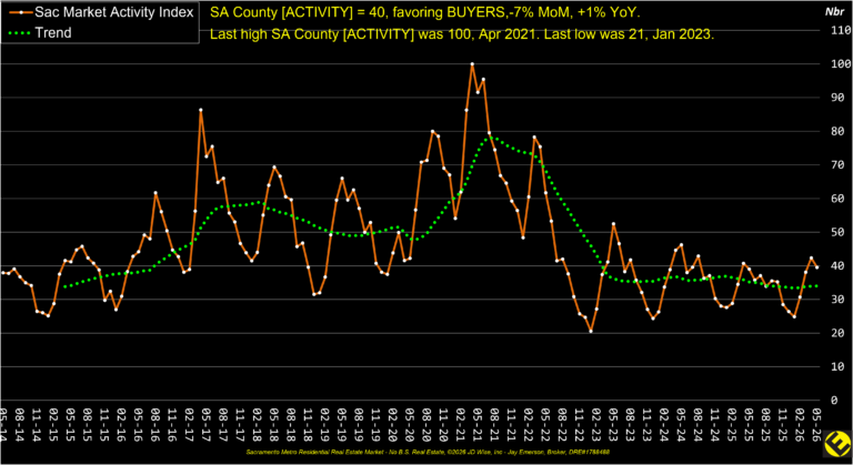 SA County MAI