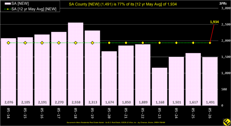SA County New Listings Annual