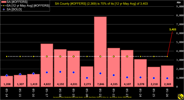 SA County Offers Annual
