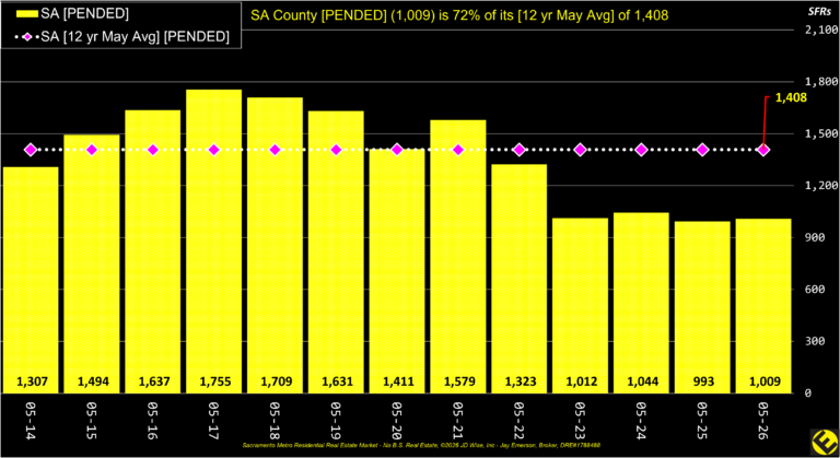 SA County Pended Listings Annual