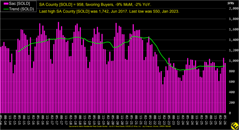 SA County Sold Listings