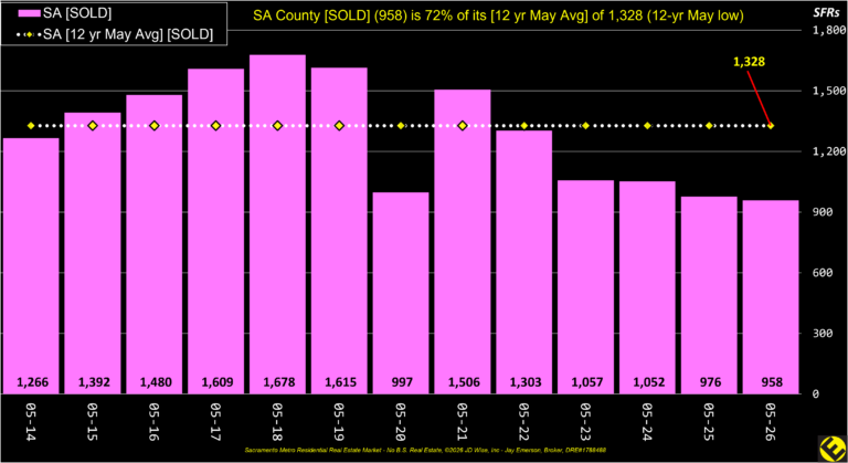 SA County Sold Listings Annual