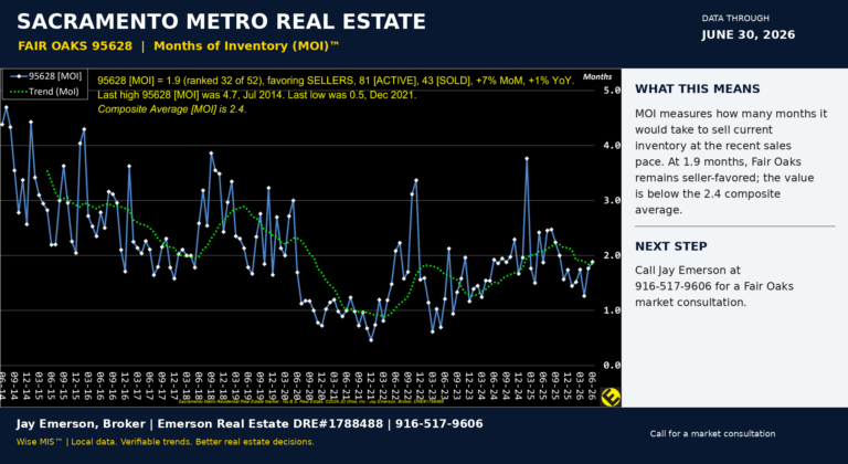 Fair Oaks 95628 MoI gpt
