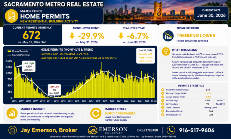 Major Home Permits 26 yr gpt
