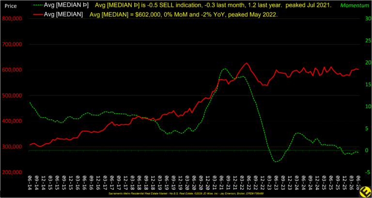 Momentum Avg 12