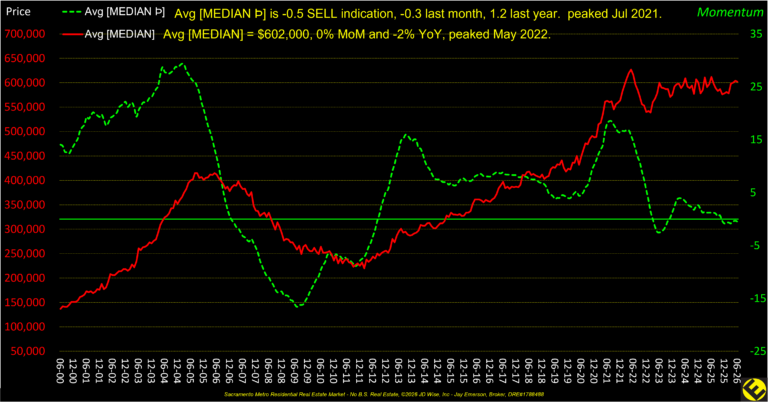 Momentum Avg 26