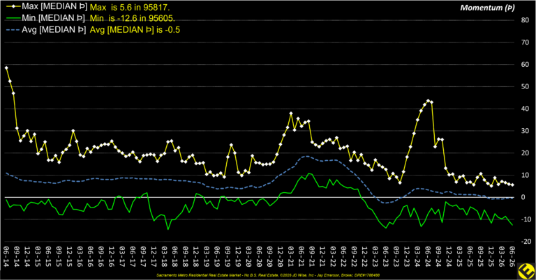 Momentum Spread 12