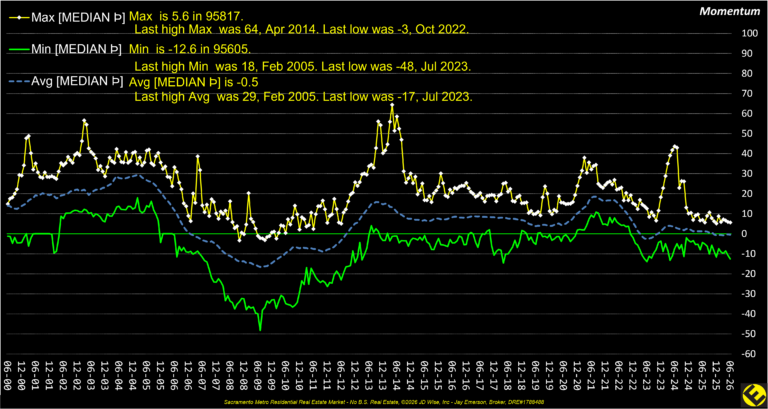 Momentum Spread 26