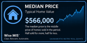 Metrics 01_Median_Price