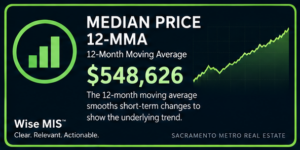 Metrics 02_Median_Price_12MMA