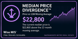Metrics 03_Median_Price_Divergence