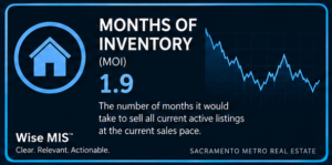 Metrics 05_Months_of_Inventory