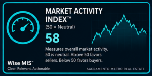 Metrics 07_Market_Activity_Index