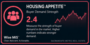 Metrics 09_Housing_Appetite