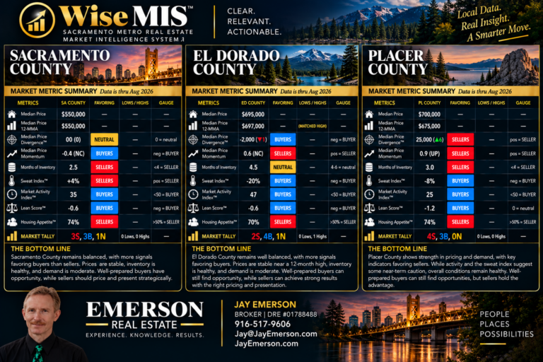 Sac Metro Counties Metric Summary