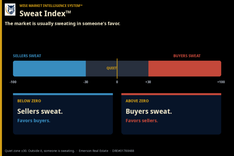 Sweat Index™